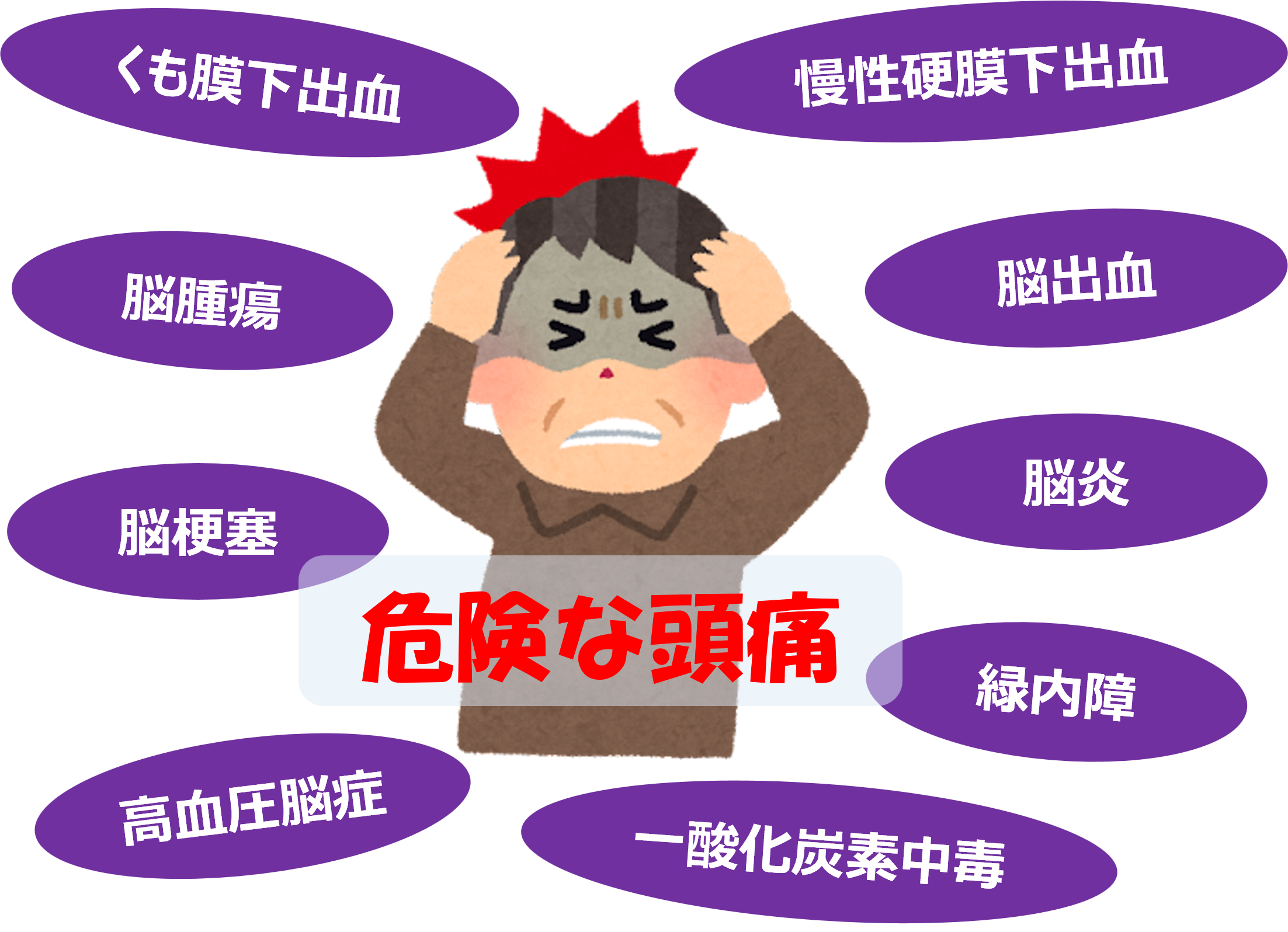 酷い頭痛は治るのか？頭痛の治し方とは？